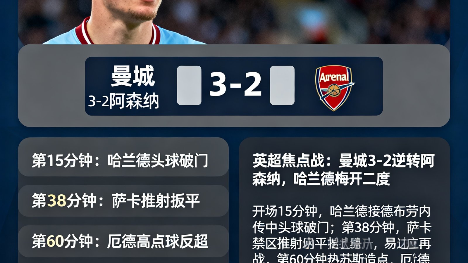 一场英超焦点战的赛后战报展示画面，包含进球球员特写照片、比分牌、关键事件时间轴和详细文字战报，整体采用深色卡片式布局呈现